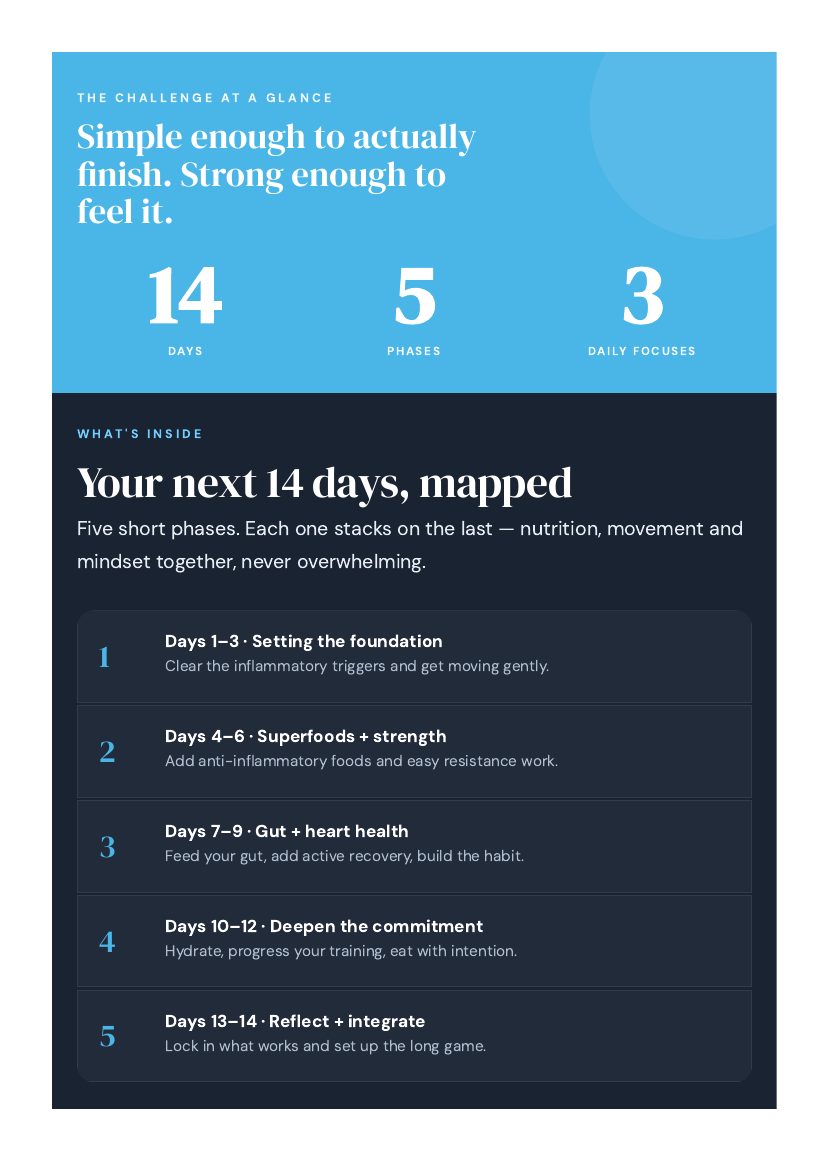 A real page from inside Inflammation Reset